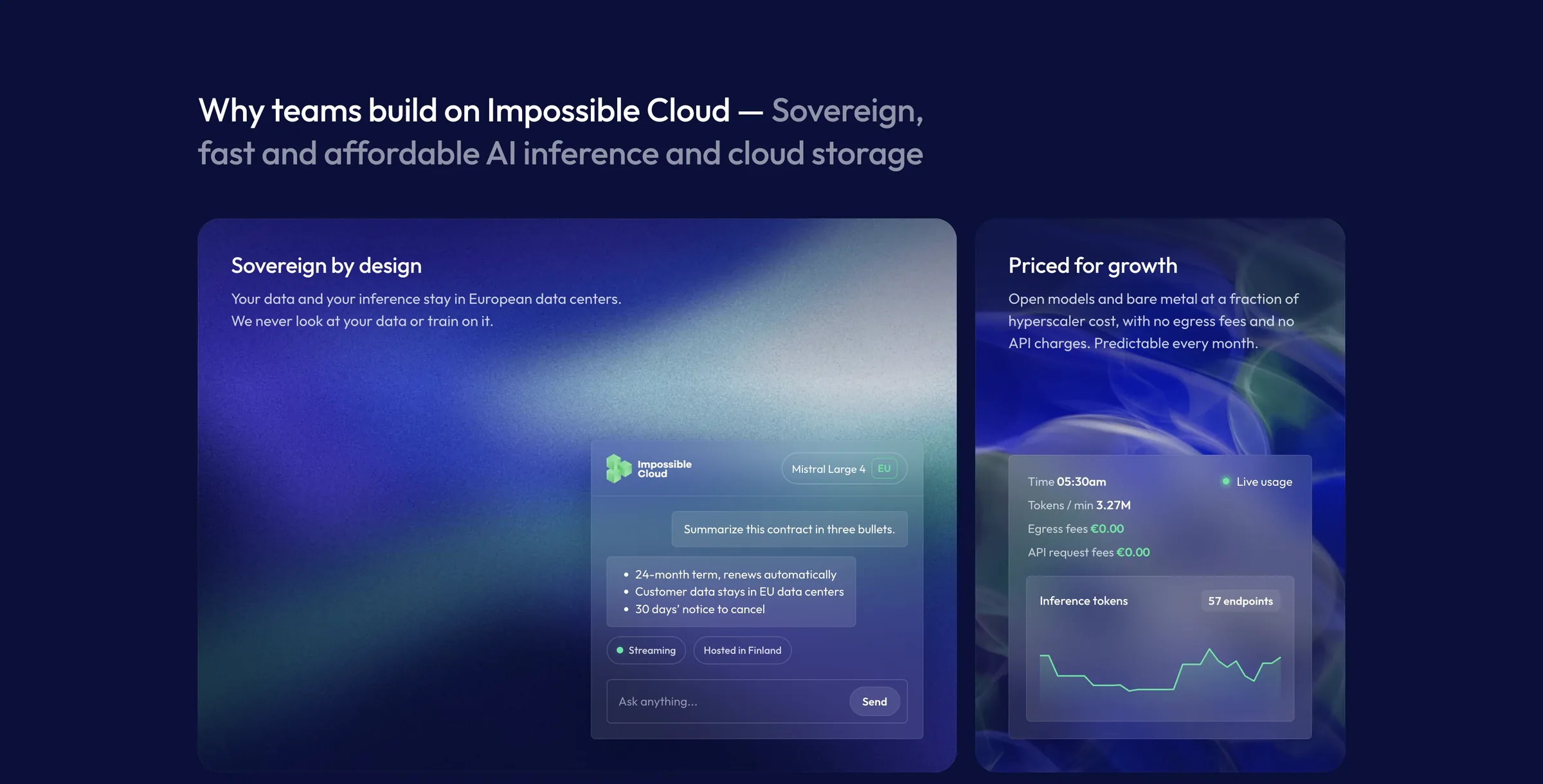 Website section: Why teams build on Impossible Cloud, with Sovereign by design and Priced for growth panels
